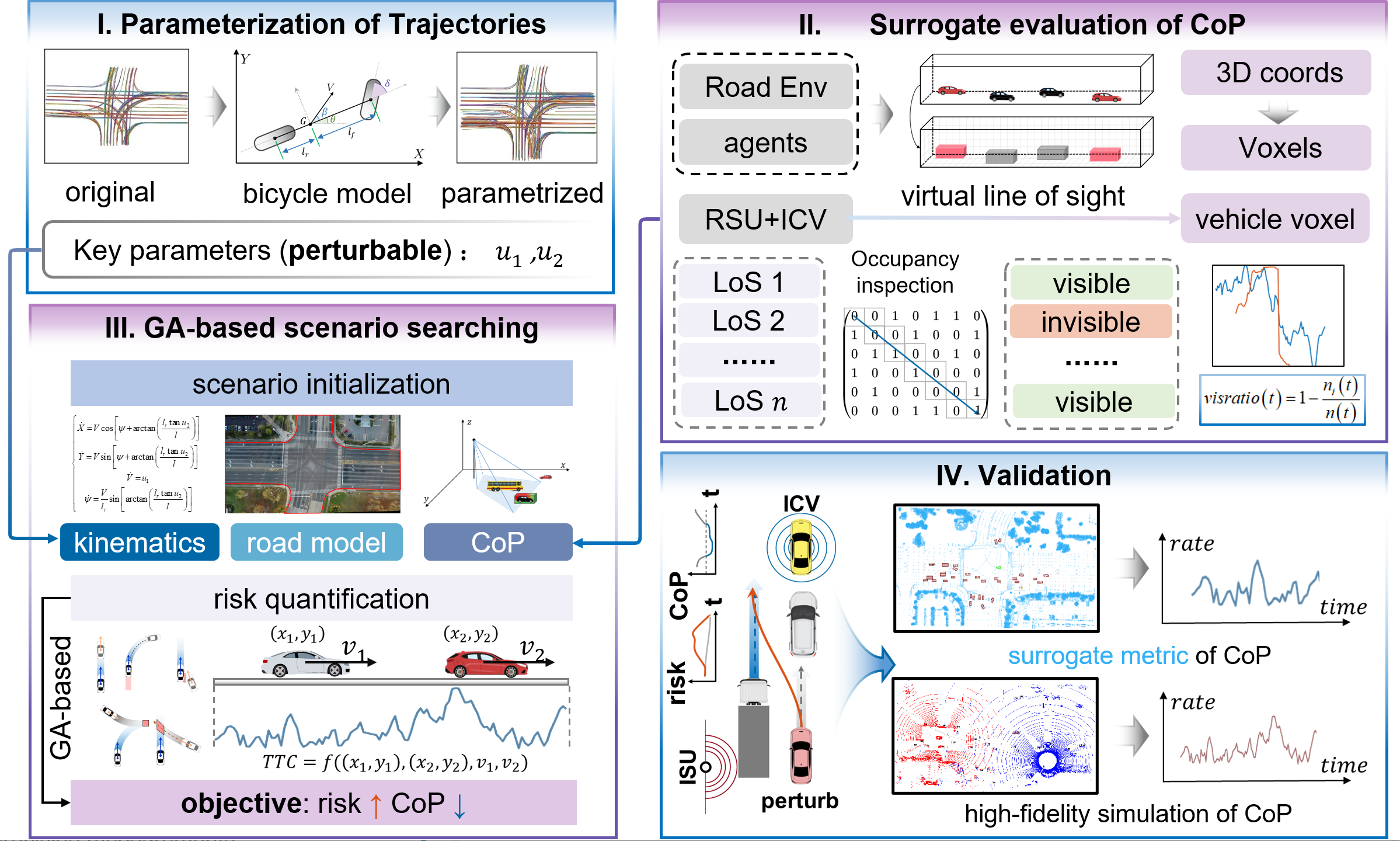 Overall Framework